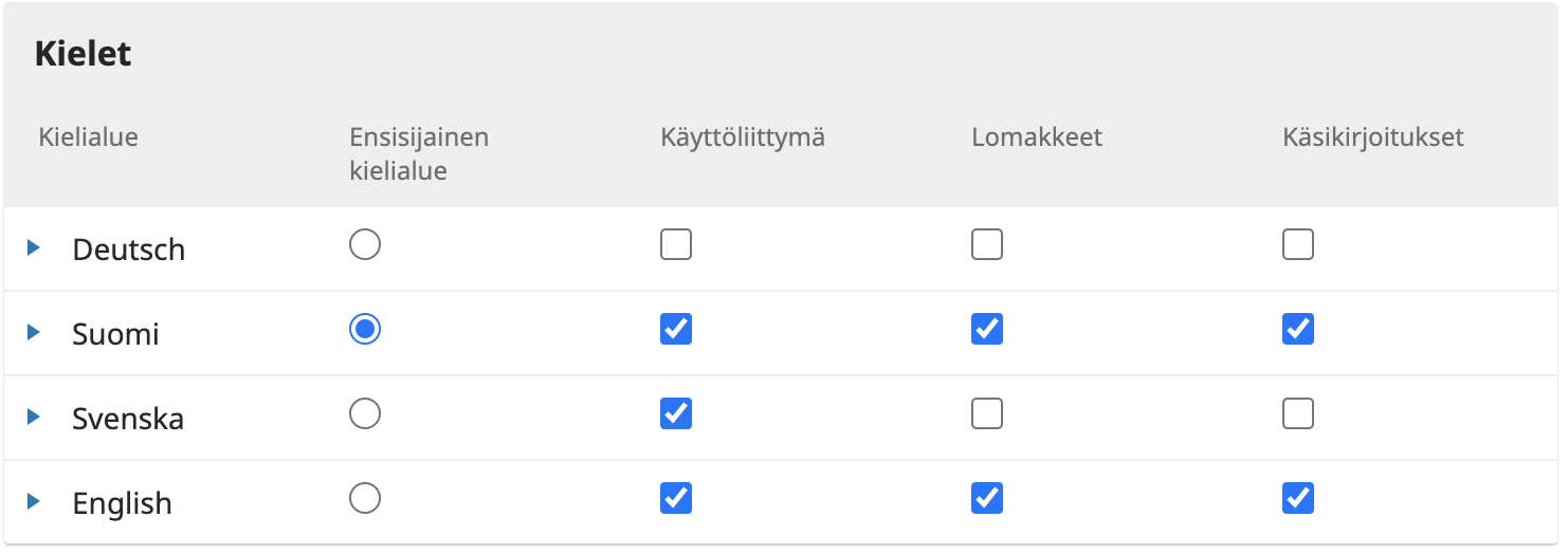 Kieliasetukset Kieliasetukset