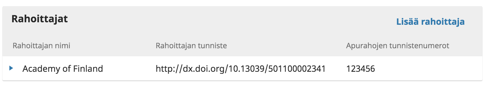 Lisätty rahoittaja ja apuraha Lisätty rahoittaja ja apuraha